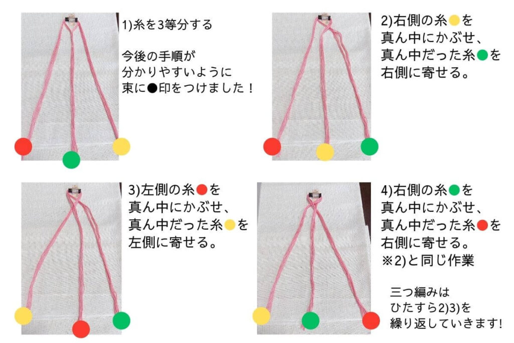 1)糸を3等分する
今後の手順が
分かりやすいように
束に●印（赤緑黄）をつけました！
2)右側の糸(黄)を
真ん中にかぶせ、
真ん中だった糸(緑)を
右側に寄せる。
3)左側の糸(赤)を
真ん中にかぶせ、
真ん中だった糸(黄)を
左側に寄せる。
4)右側の糸(緑)を
真ん中にかぶせ、
真ん中だった糸(赤)を
右側に寄せる。
※2)と同じ作業

その後は2)3)をひたすら繰り返していきます