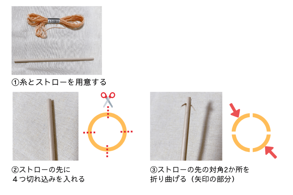 ①糸とストローを用意する
②ストローの先に４つ切れ込みを入れる
③ストローの先の対角2か所を折り曲げる